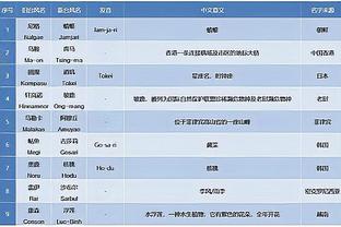 赛季至今场均空切得分top5：小莫布里阿伦前二 小萨第三