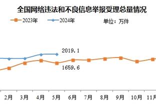 津媒：当地主管部门没有托管打算，广州队若无法通过准入只能解散